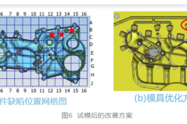 壓鑄模具的澆注及排溢系統(tǒng)設(shè)計